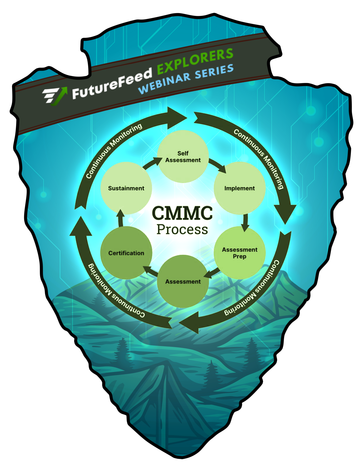 FutureFeed Explorers Badge