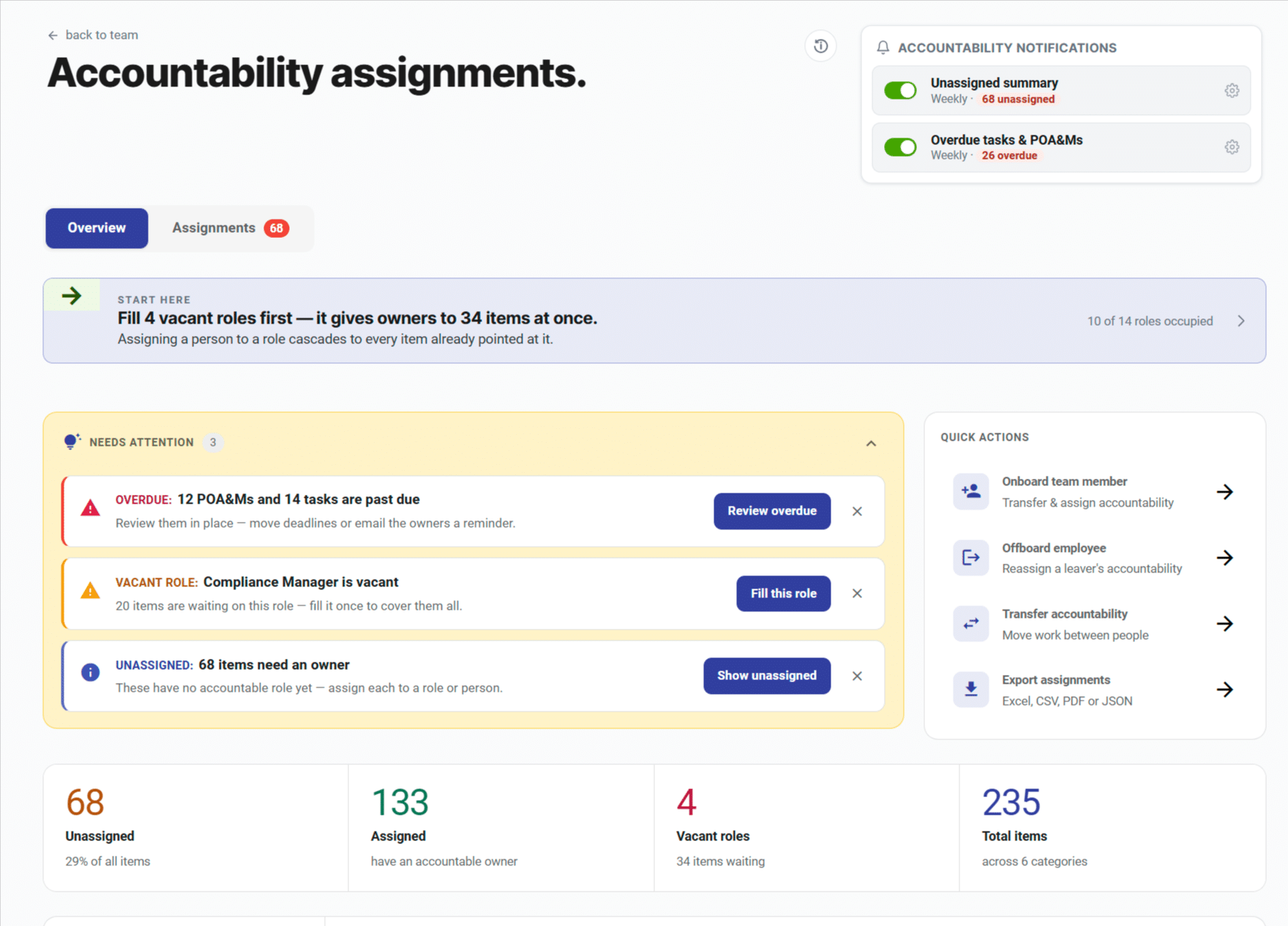 Accountability Assignments