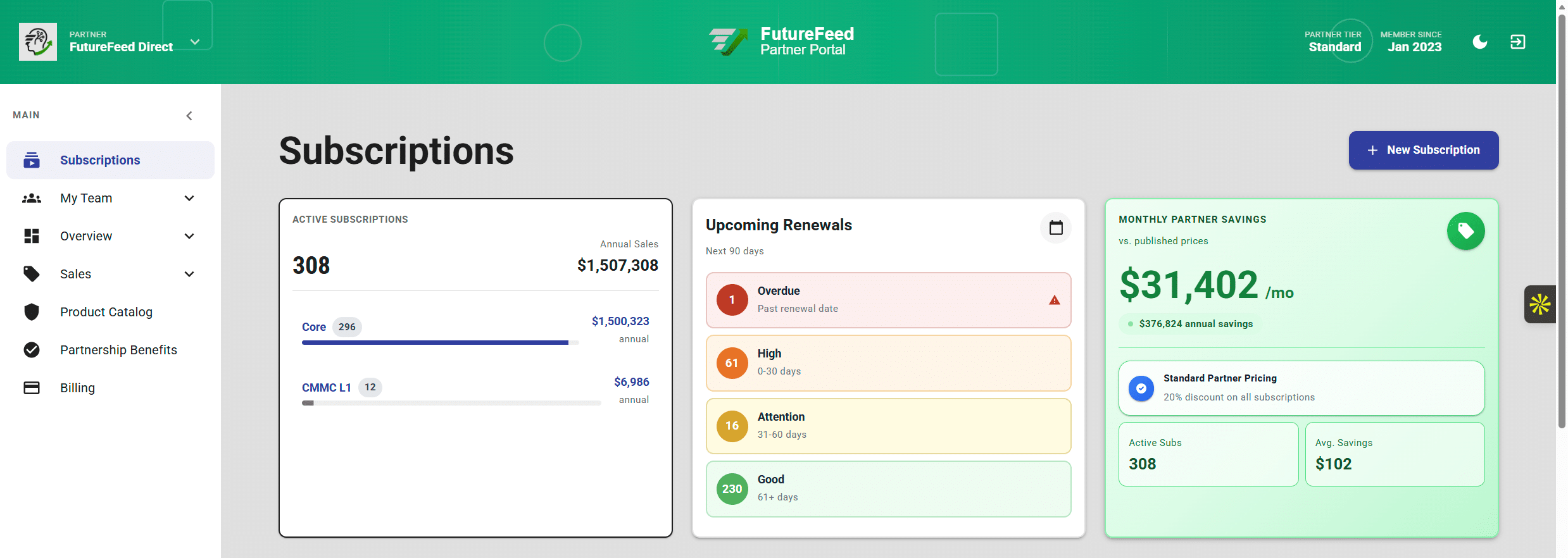FutureFeed Partner Portal