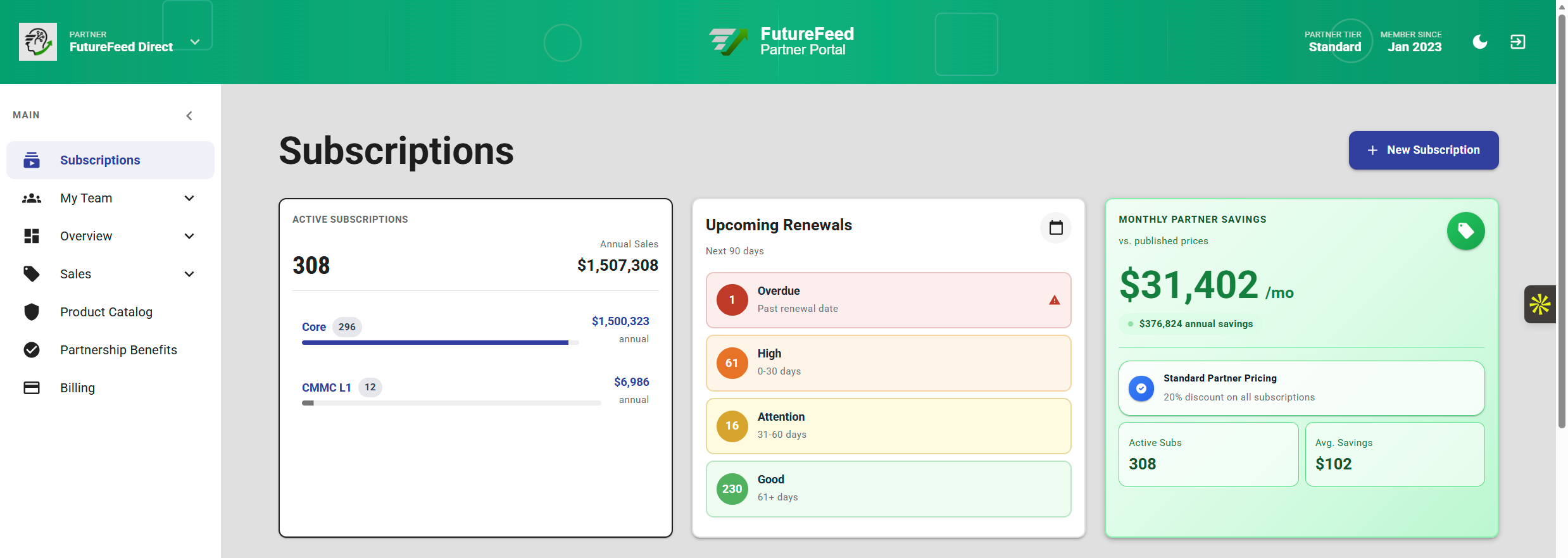 FutureFeed Partner Portal — subscriptions, renewals, and monthly partner savings