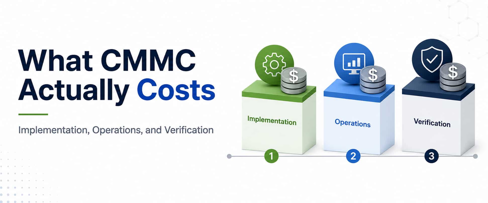 What CMMC Actually Costs