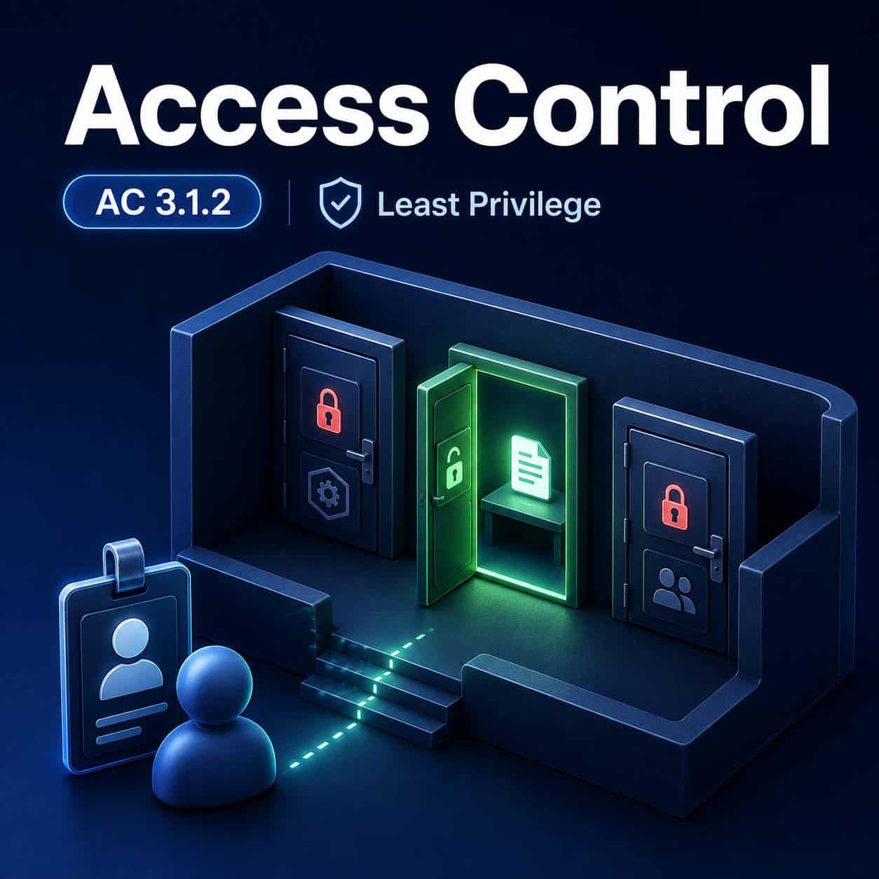 Access Control (AC) - 3.1.2