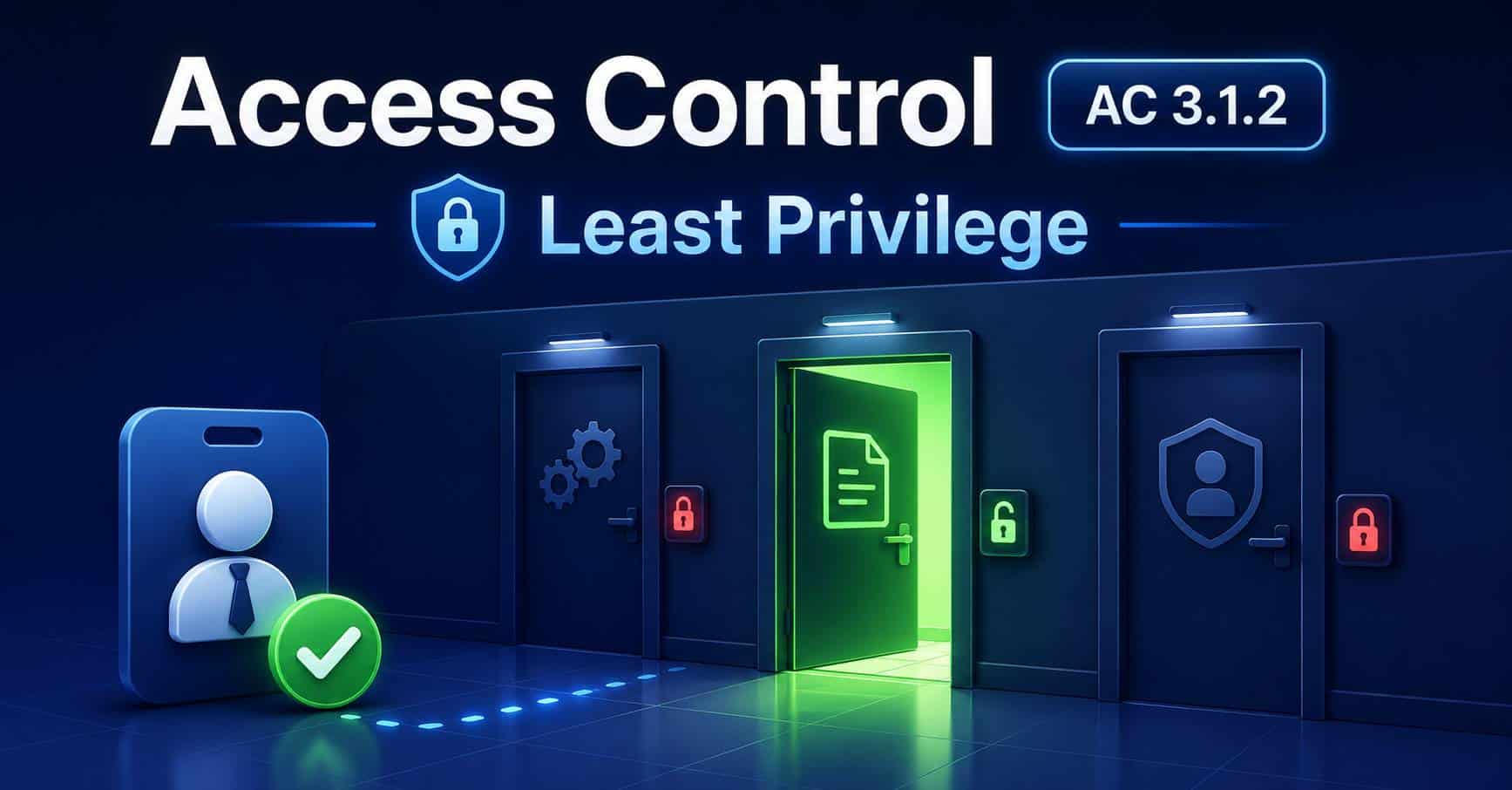Access Control (AC): CMMC requirement 3.1.2, limit transactions and functions