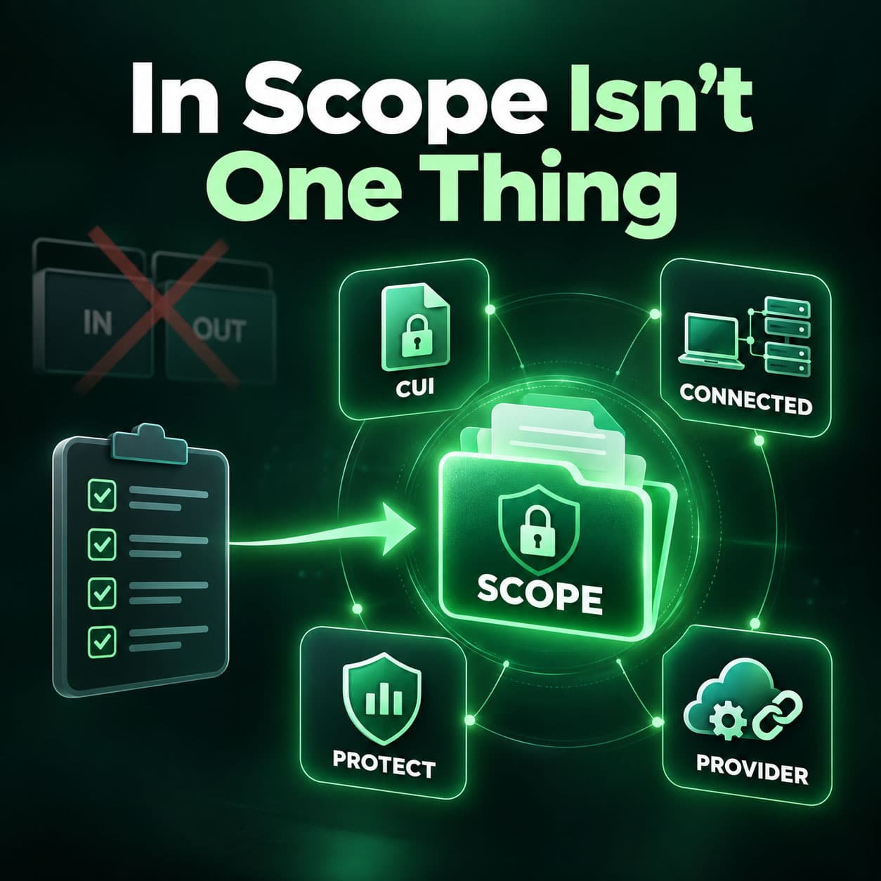 In Scope Isn't One Thing