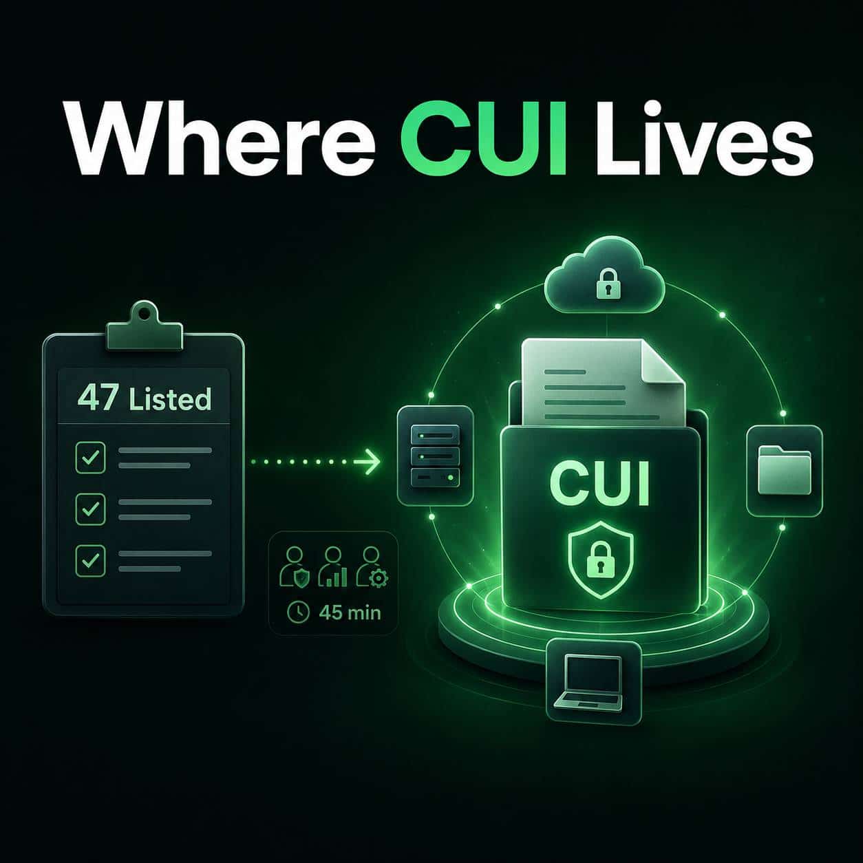 Where CUI Actually Lives