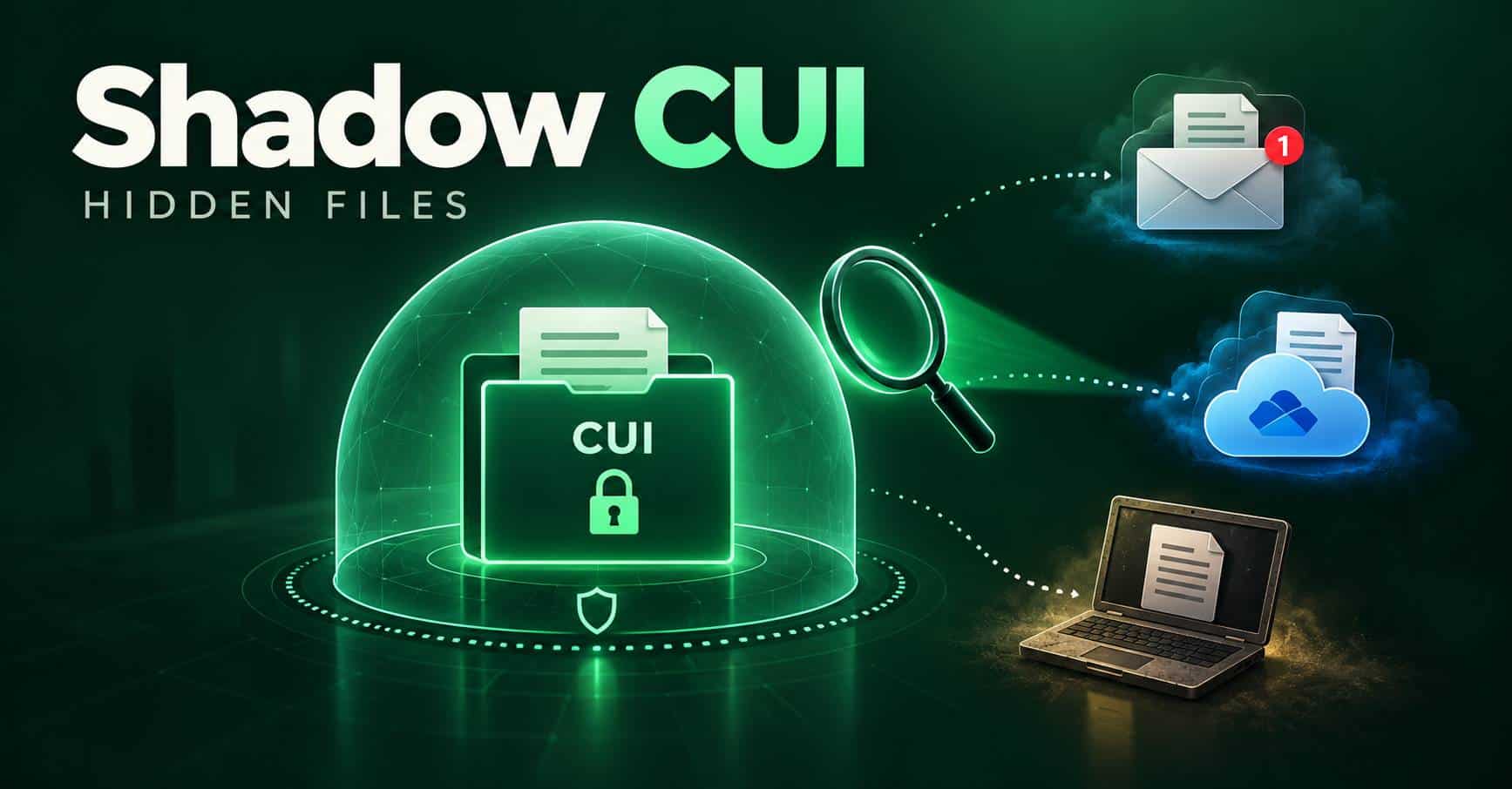 Illustration titled Shadow CUI, Hidden Files: a locked CUI folder inside a protected dome, with a magnifying glass tracing copies that have leaked out to an email inbox, a consumer cloud account, and an old laptop